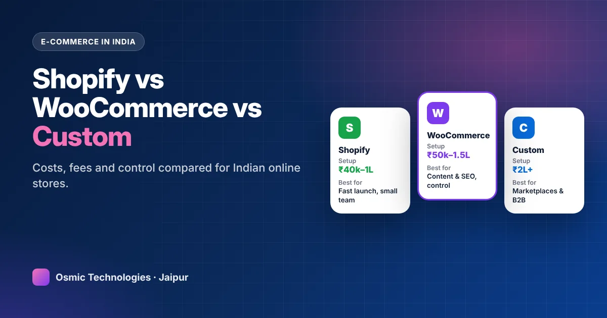 Shopify vs WooCommerce vs custom e-commerce website development in India – cost comparison