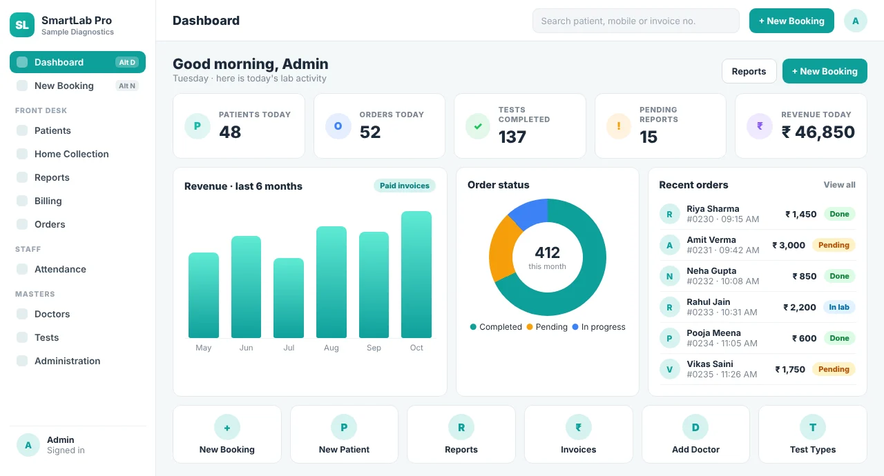 SmartLab Pro pathology lab software dashboard with today's patients, orders, pending reports and revenue